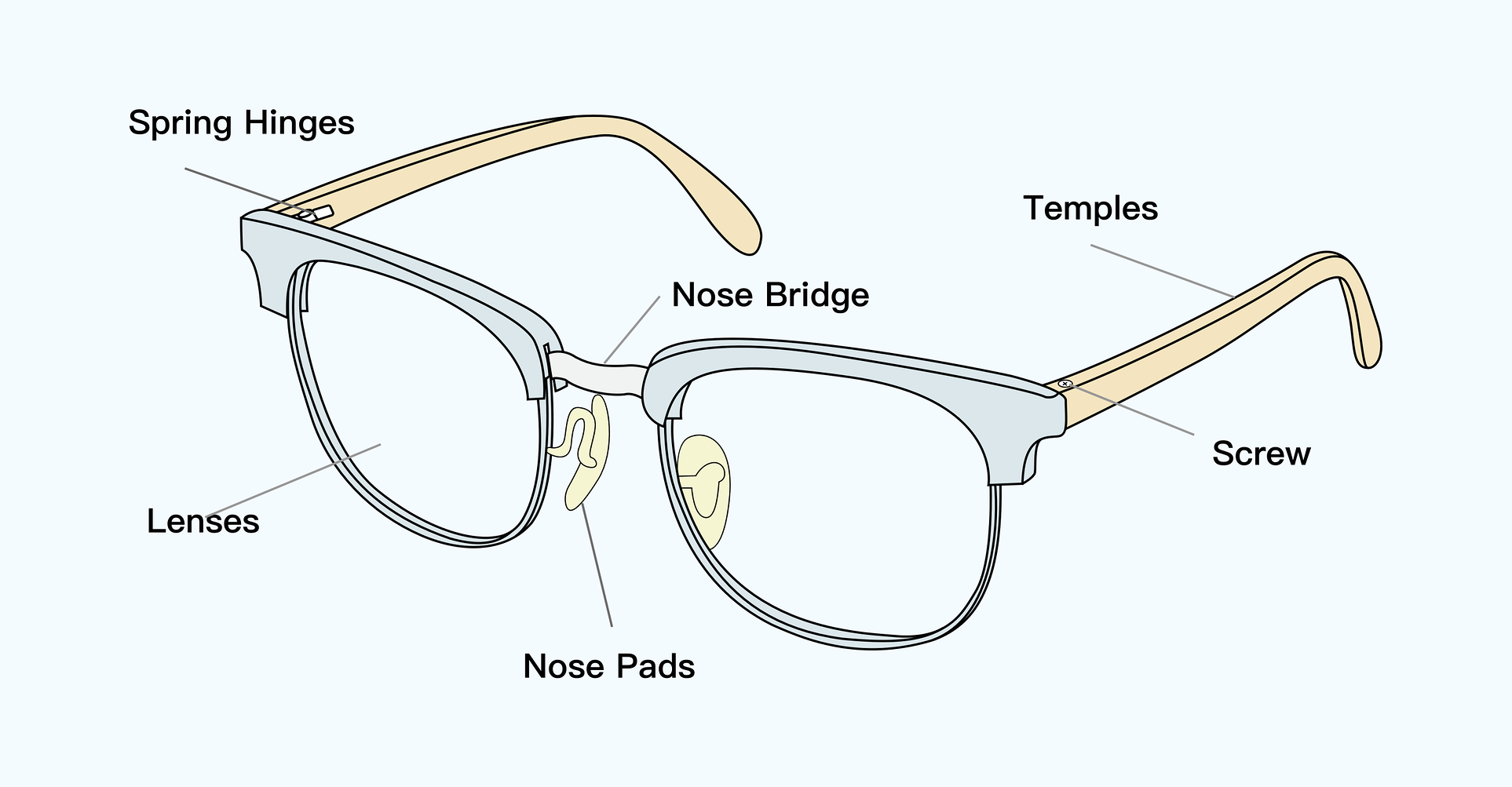 How to Measure the Nose Bridge for Glasses - Peepers by PeeperSpecs