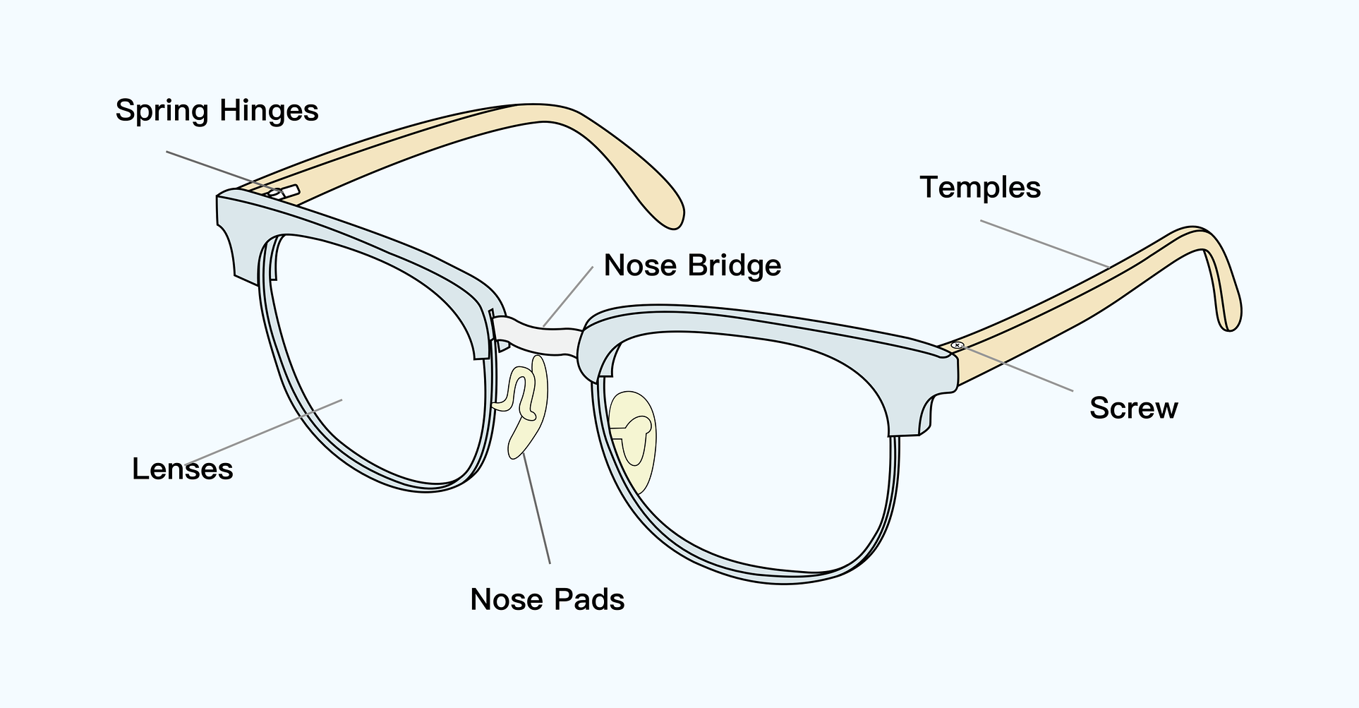 Parts of eyewear, including nose bridge, temples and hinges.