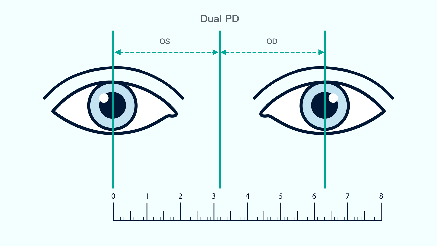 single-pd-vs-dual-pd-measurement-yesglasses