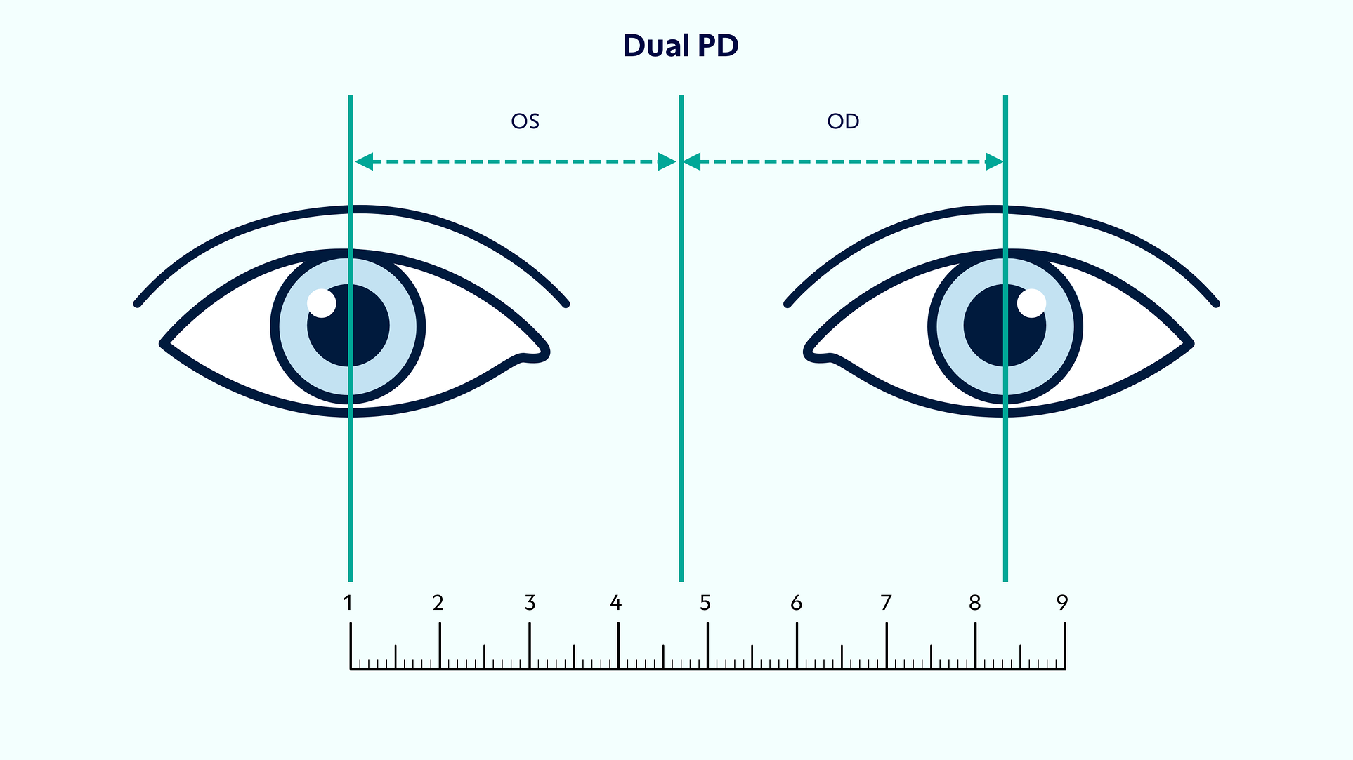 A dual PD measurement