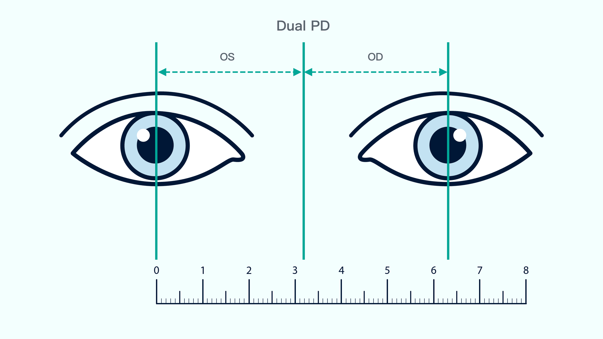 A dual PD measurement