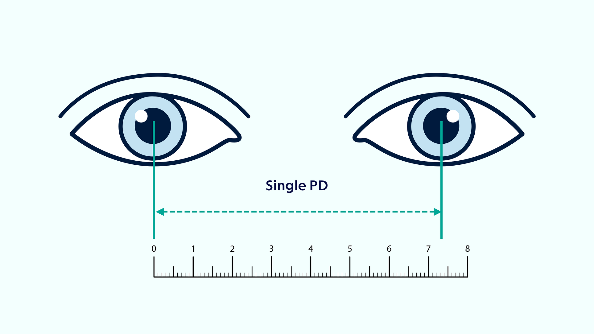 A single PD measurement